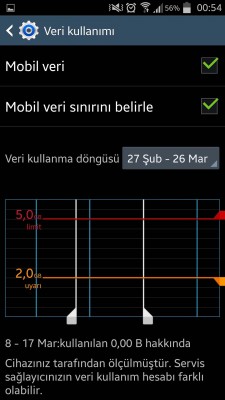 veri kullanimi