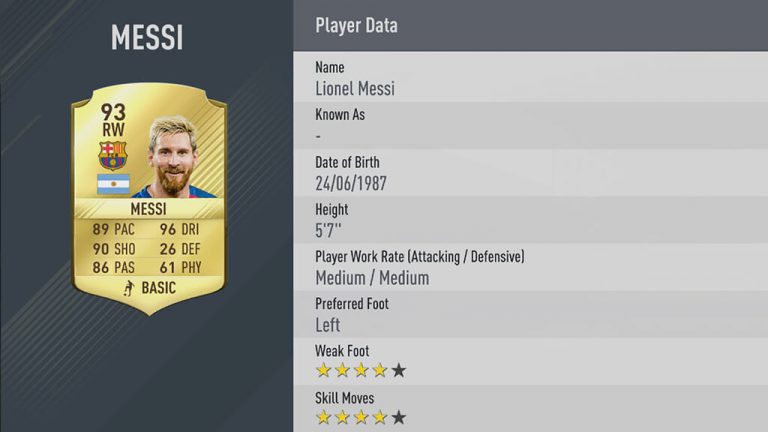 FIFA 17’nin En İyi 50 Oyuncusu