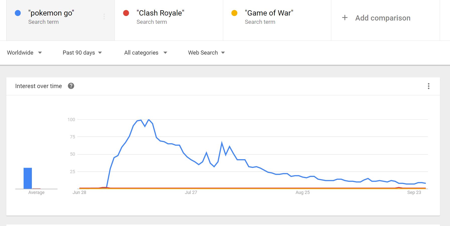 pokemon-go-google-trend