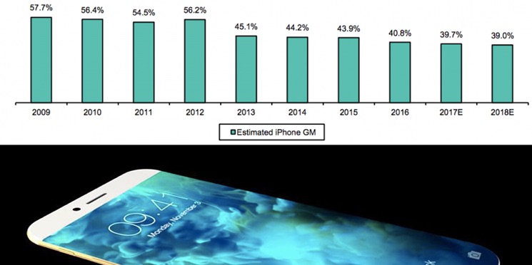 aapl-iphone-gm