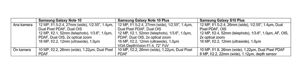 Samsung Galaxy Note 10