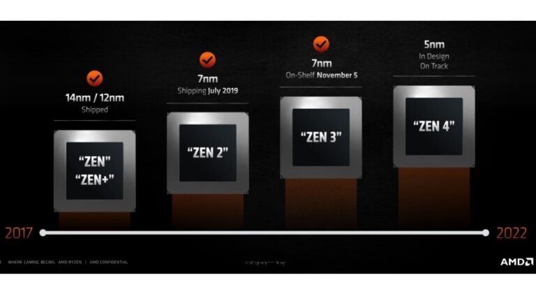AMD’nin Ryzen 9 5900HX mobil işlemci rekoru kırdı