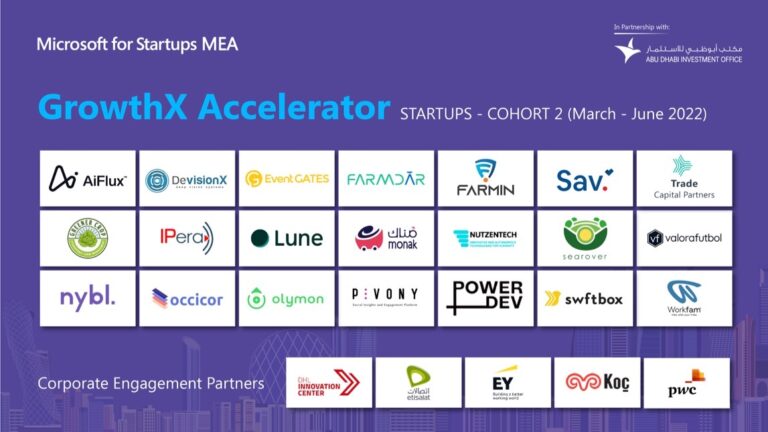 Microsoft’un girişimcilik programı GrowthX Accelerator’ın yeni döneminde sona gelindi
