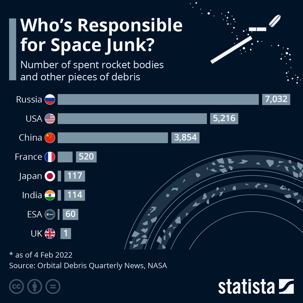 Uzay çöplerinden kimler sorumlu?