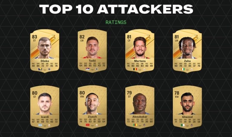 EA SPORTS FC 24’ün resmi Türkiye Süper Lig reytingleri açıklandı!