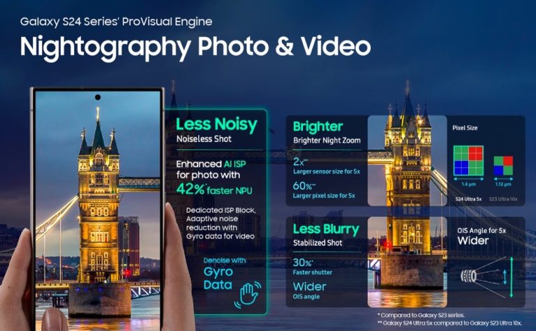 Galaxy S24 Ultra, içinizdeki profesyonel fotoğrafçıyı ortaya çıkarıyor