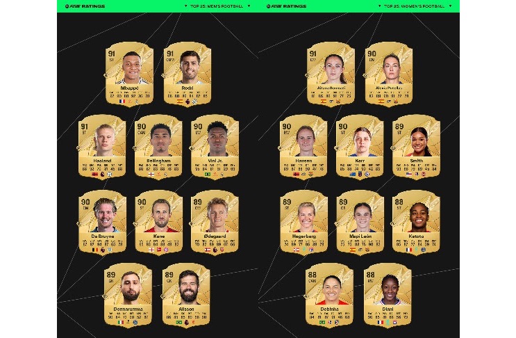 EA SPORTS FC 25’in en iyi 25 futbolcusunun reytingleri açıklandı