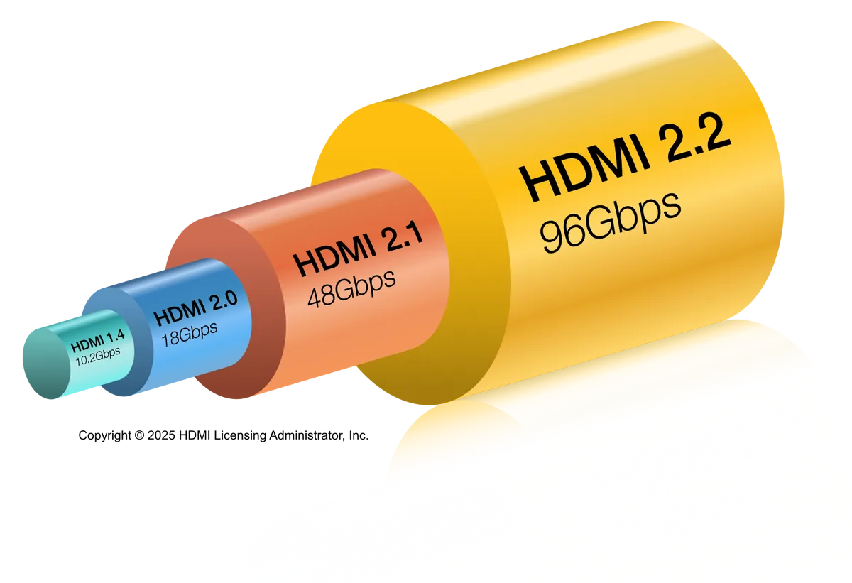 HDMI 2.2